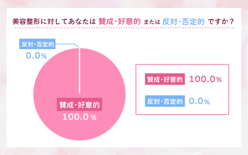 【SNS】二重整形がバレたら？周りの反応は好意的な意見多数！